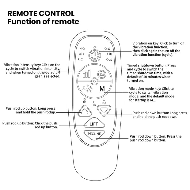 Massage Reclining Chairs For The Elderly