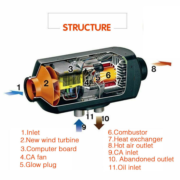 Vehicle 5KW 12V Air Heater Remote Control LCD Display